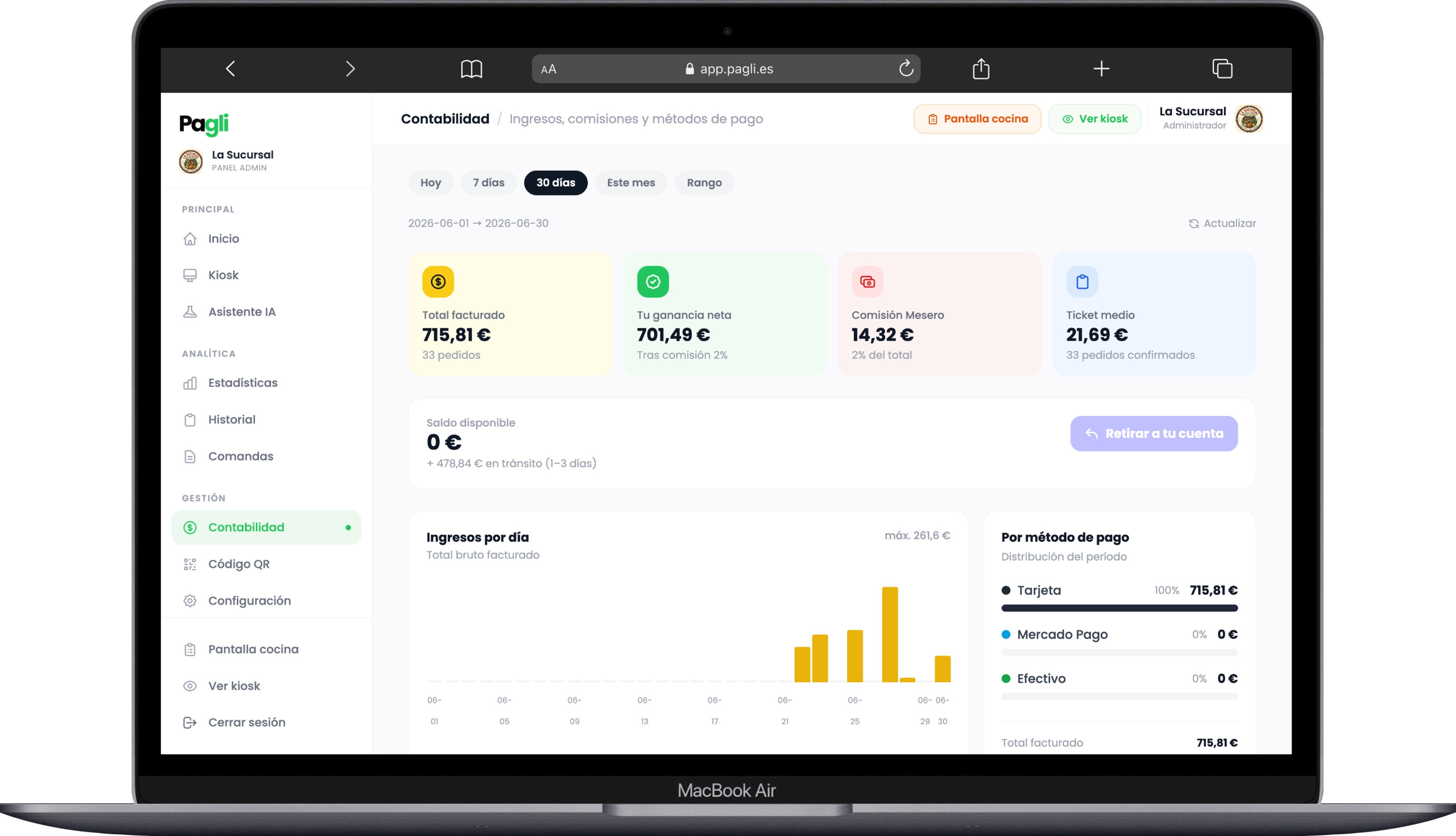Panel de finanzas y administración de Pagli